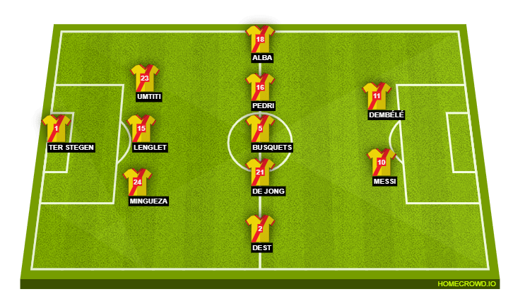 Barcelona possible starting lineup